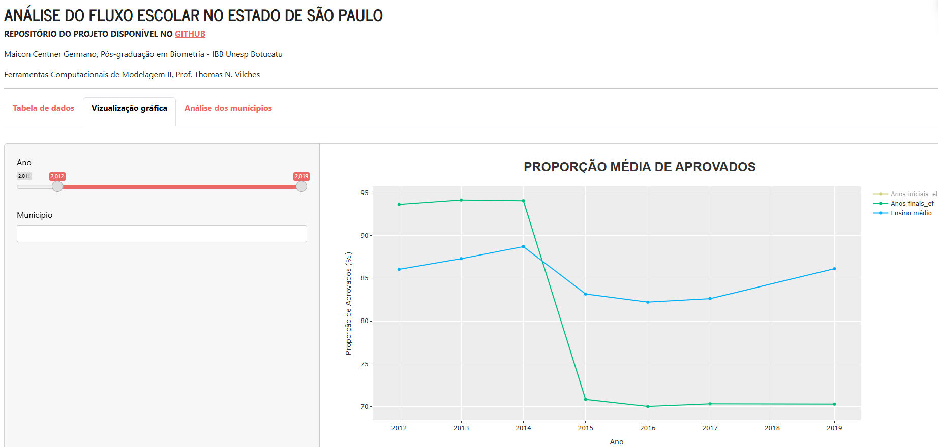 Análise de fluxo escolar